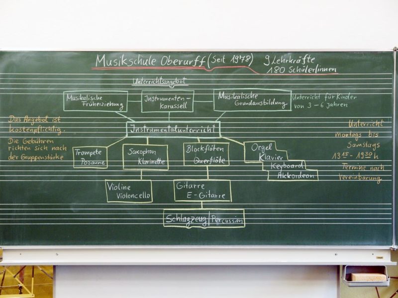 Musikschule des CJD Oberurff | Bild: Andreas Bubrowski/CJD Oberurff